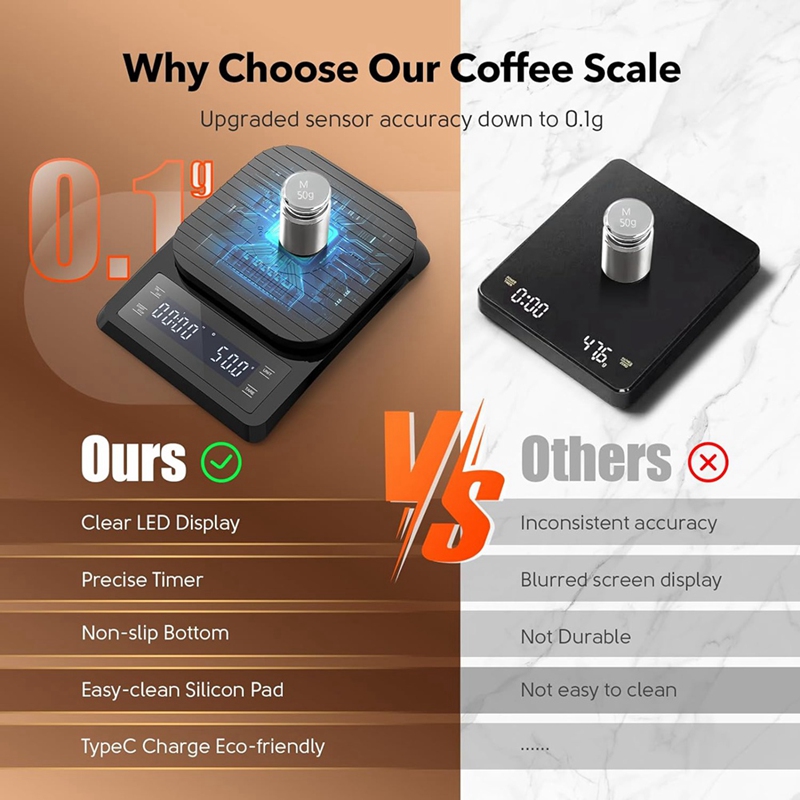 مقياس القهوة الرقمي ABXF-1 قطع - مراجعة Scale Drip Timer وسعره