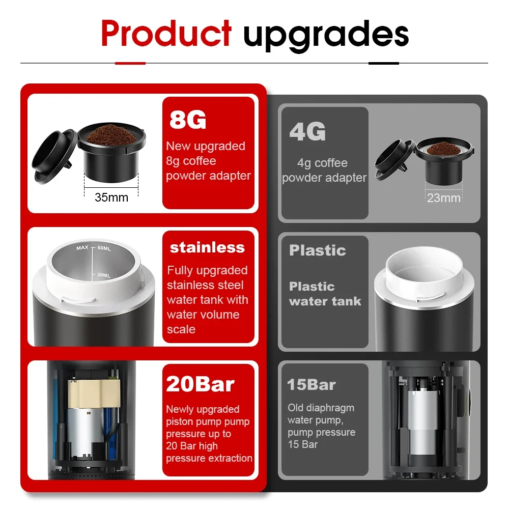 ماكينة قهوة اسبريسو كهربائية م - مراجعة Hero Coffee Equipment وسعره